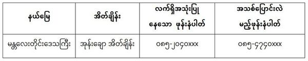 ခေတ်မီအိတ်ချိန်းစက်များ လဲလှယ်ပြီးဖြစ်ပါသဖြင့် အော်တိုတယ်လီဖုန်း နံပါတ်များအား ပြောင်းလဲပါမည်